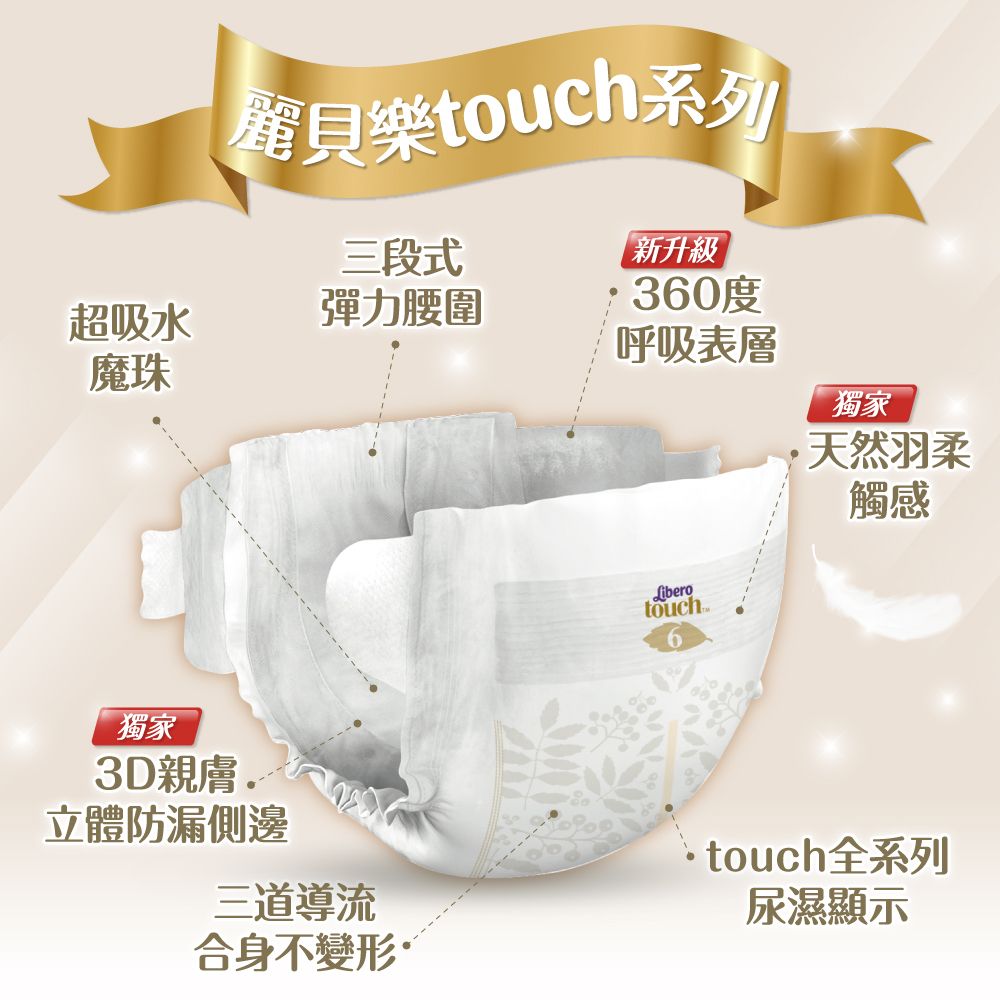 麗貝樂touch系列三段式超吸水彈力腰圍魔珠新升級360度呼吸表層獨家獨家3D親膚.立體防漏側邊三道導流合身不變形Libero天然羽柔觸感touch全系列尿濕顯示