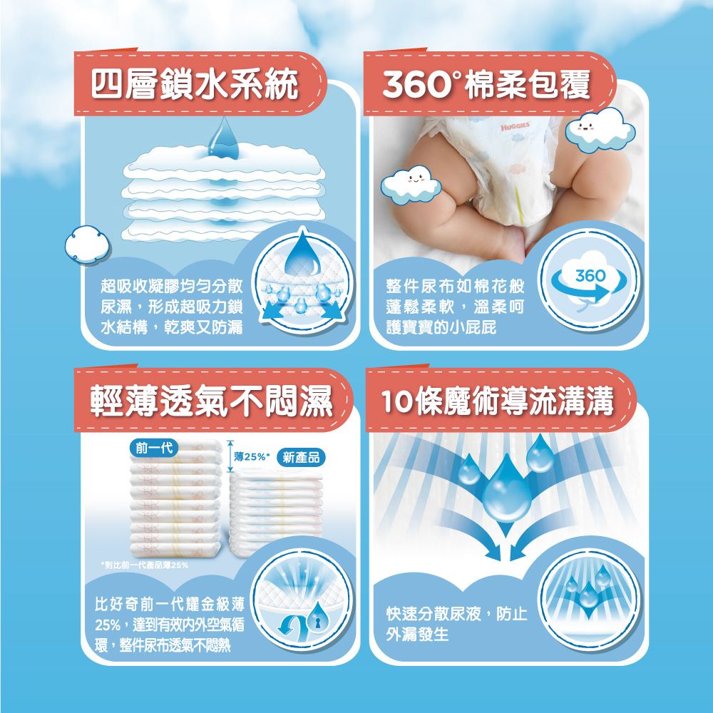 Huggies 好奇  雲柔乾爽黏貼型紙尿褲/尿布 M/L/XL (4包/箱)