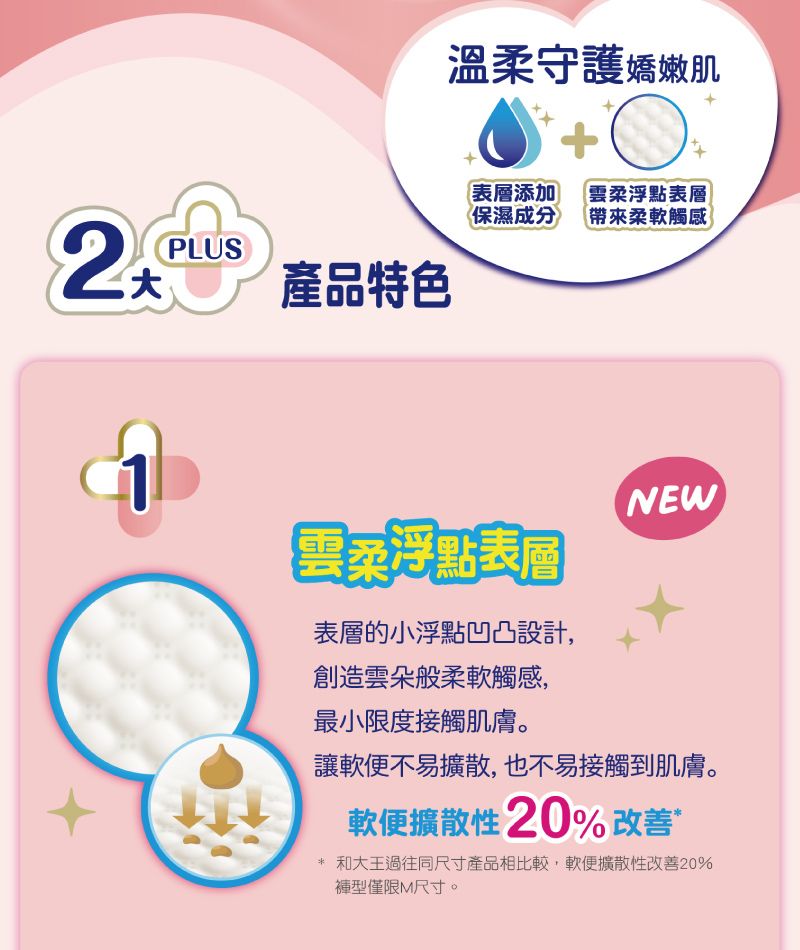 PLUS產品特色溫柔守護嬌嫩肌+表層添加保濕成分雲柔浮點表層【帶來柔軟觸感雲柔浮點表層表層的小浮點凹凸設計,創造雲朵般柔軟觸感,最小限度接觸肌膚。NEW讓軟便不易擴散,也不易接觸到肌膚。軟便擴散性 20%改善”* 和大王過往同尺寸產品相比較,軟便擴散性改善20%褲型僅限尺寸。