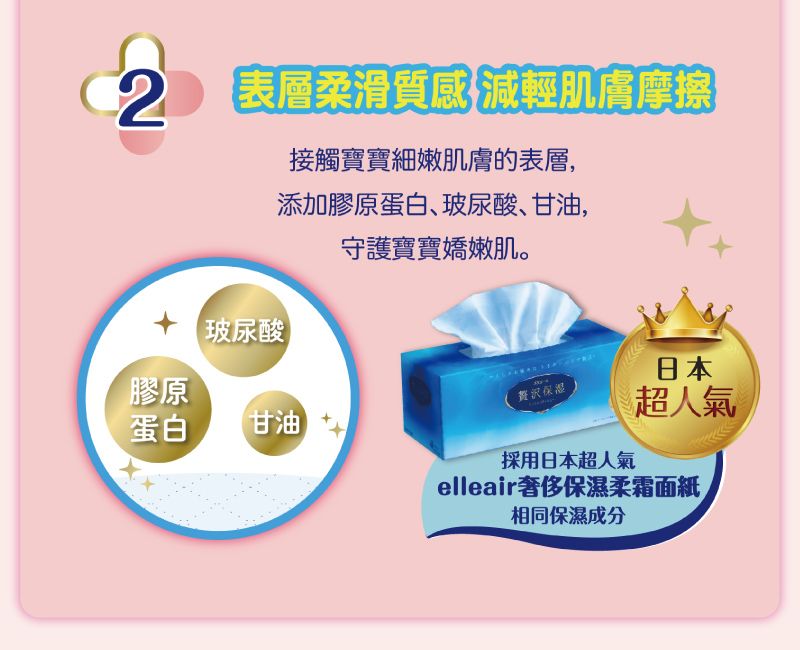 表層柔滑質感減輕肌膚摩擦2玻尿酸接觸寶寶細嫩肌膚的表層,添加膠原蛋白玻尿酸、甘油,守護寶寶嬌嫩肌膠原蛋白(甘油贅沢日本超人氣採用日本超人氣elleair奢侈保濕柔霜面紙相同保濕成分