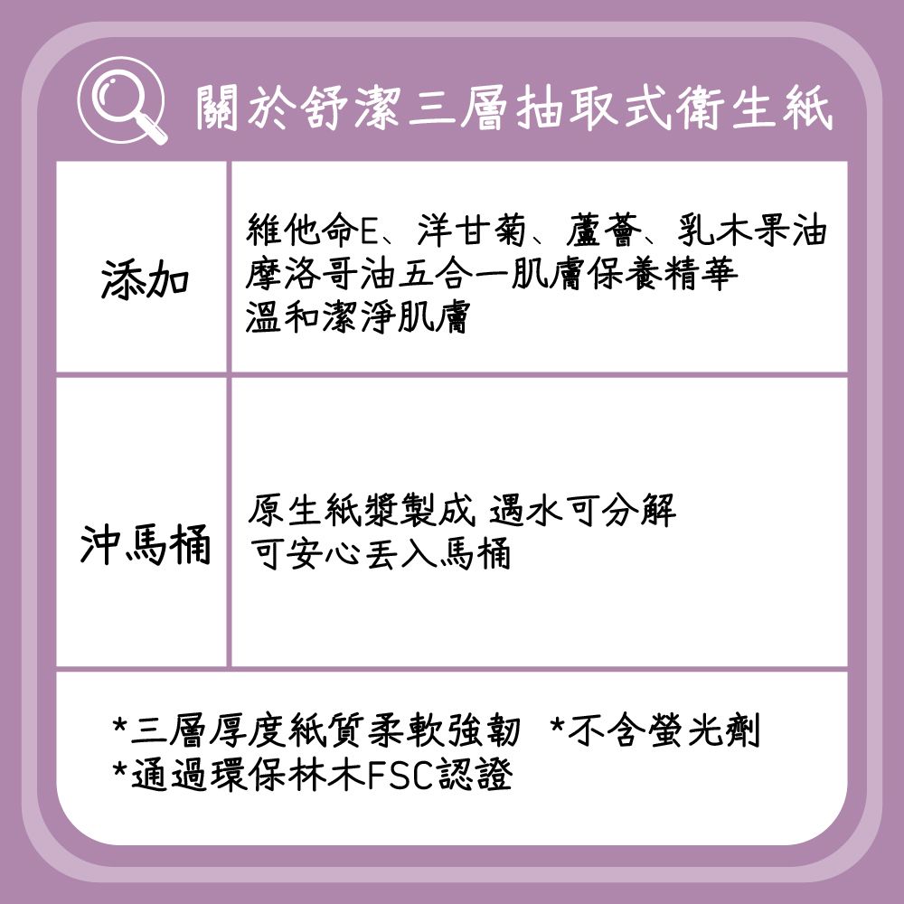 Kleenex 舒潔 Baby Soft 頂級三層抽取式衛生紙 (110抽x20包/袋)_9串組