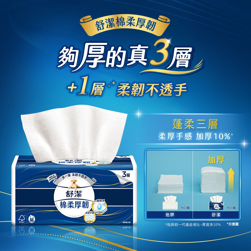 Kleenex 舒潔 棉柔厚韌三層抽取衛生紙 90抽x6包X8串/箱