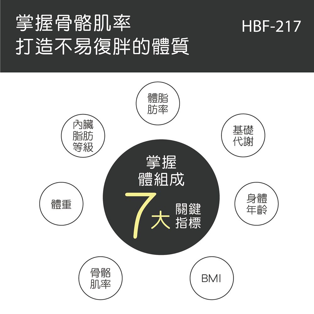 OMRON 歐姆龍 HBF-217 |   體重體脂計 粉紅色