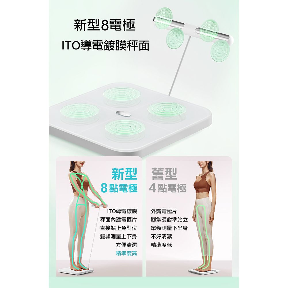 立菱尹 八電極家用體脂計