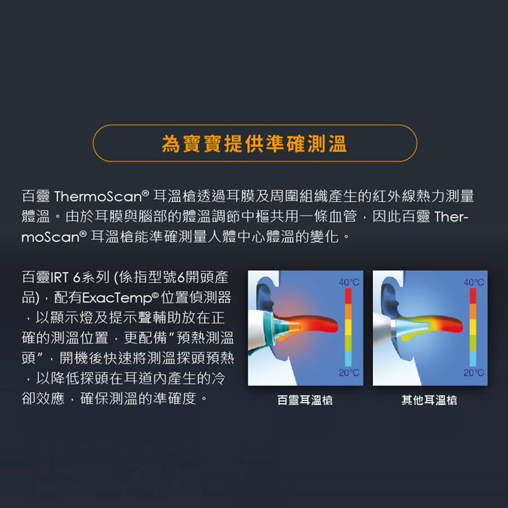 BRAUN 百靈 德國 耳溫槍 IRT6030