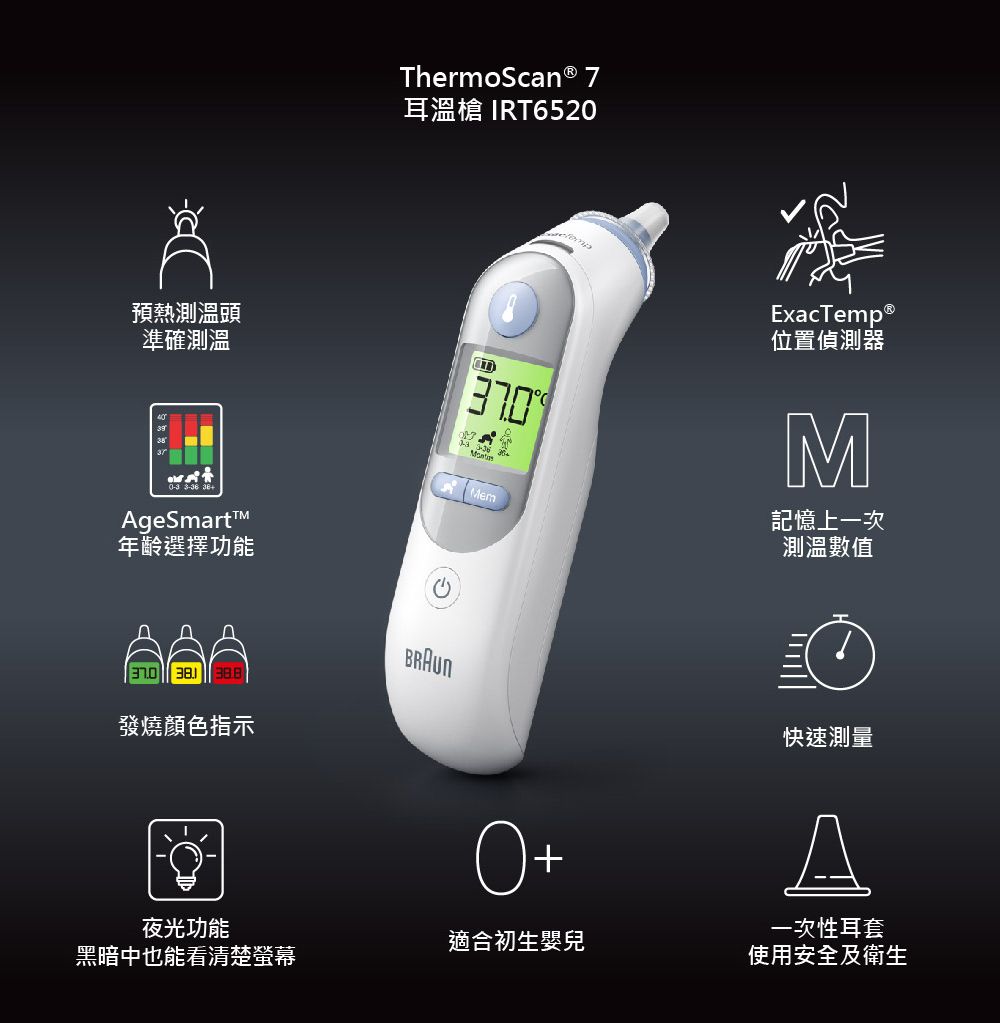 ThermoScan® 7耳溫槍 IRT6520預熱測溫頭準確測溫70MemExacTemp®位置偵測器M記憶上一次測溫數值AgeSmart年齡選擇功能BRAUN3 發燒顏色指示+夜光功能黑暗中也能看清楚螢幕適合初生嬰兒快速測量一次性耳套使用安全及衛生