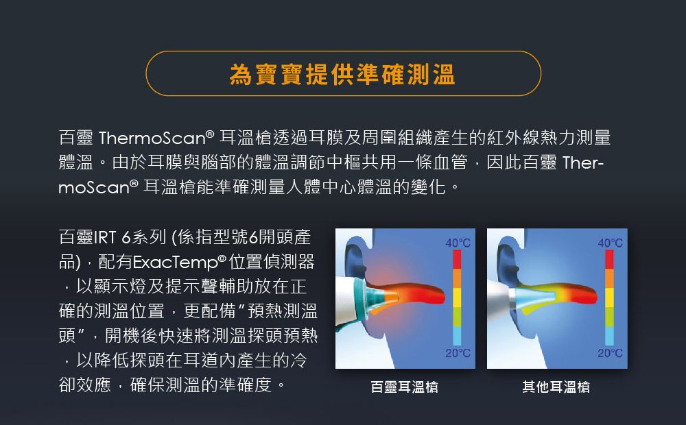 為寶寶提供準確測溫百靈 Thermoscan® 耳溫槍透過耳膜及周圍組織產生的紅外線熱力測量體溫。由於耳膜與腦部的體溫調節中樞共用一條血管,因此百靈 Ther-moscan® 耳溫槍能準確測量人體中心體溫的變化。百靈IRT 6系列 (係指型號6開頭產品),配有ExacTemp®位置偵測器顯示燈及提示聲輔助放在正確的測溫位置,更配備預熱測溫頭,開機後快速將測溫探頭預熱以降低探頭在耳道內產生的冷卻效應,確保測溫的準確度。百靈耳溫槍40°40°C20°C20°C其他耳溫槍