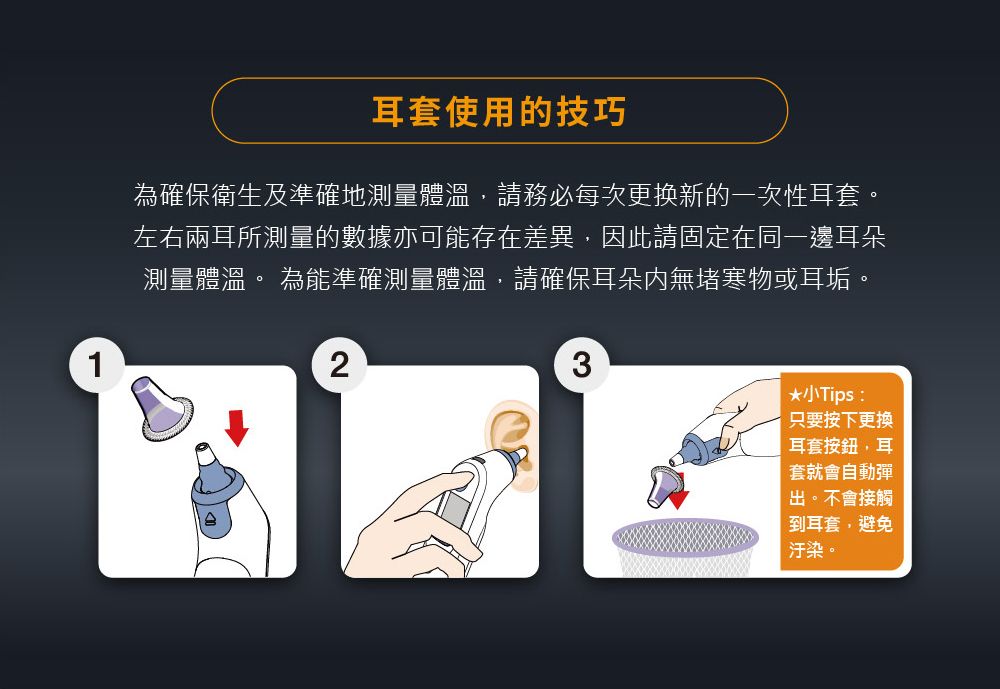 耳套使用的技巧為確保衛生及準確地測量體溫請務必每次更换新的一次性耳套左右兩耳所測量的數據亦可能存在差異,因此請固定在同一邊耳朵測量體溫。 為能準確測量體溫,請確保耳朵無堵寒物或耳垢。23小Tips:只要按下更換耳套按鈕,耳套就會自動彈出。不會接觸到耳套,避免汙染。