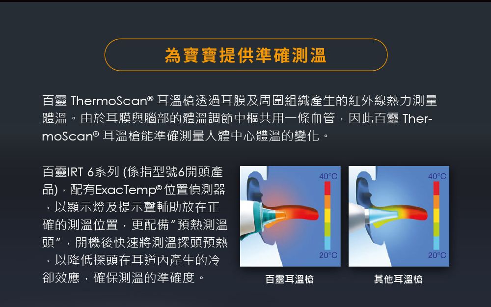 為寶寶提供準確測溫百靈 Thermoscan® 耳溫槍透過耳膜及周圍組織產生的紅外線熱力測量體溫。由於耳膜與腦部的體溫調節中樞共用一條血管,因此百靈 Ther-moscan® 耳溫槍能準確測量人體中心體溫的變化。百靈IRT 6系列 (係指型號6開頭產品),配有ExacTemp®位置偵測器,以顯示燈及提示聲輔助放在正確的測溫位置,更配備預熱測溫頭”,開機後快速將測溫探頭預熱40°C40°C以降低探頭在耳道內產生的冷卻效應,確保測溫的準確度。百靈耳溫槍20°C其他耳溫槍20°C