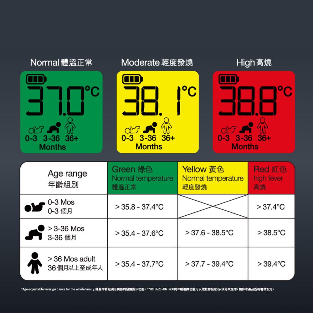 BRAUN 百靈 德國 耳溫槍 IRT6525