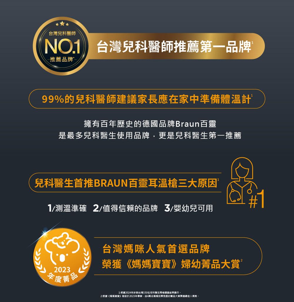 台灣兒科醫師NO.1 台灣兒科醫師推薦第一牌推薦品牌99%兒科醫師建議家長應在家中準備體溫計擁有百年歷史的德國品牌Braun百靈是最多兒科使用品牌更是兒科醫生第一推薦兒科醫生首推BRAUN百靈耳溫三原因1/測溫準確 2/值得信賴的品牌3/嬰幼兒可用2023度品台灣媽咪人氣首選品牌榮獲婦幼菁品大1:根據2024年台灣150位兒科醫生結果顯示。2:根據《寶寶》於2023年舉辦,由4媽媽的品大賞最佳人氣獎。