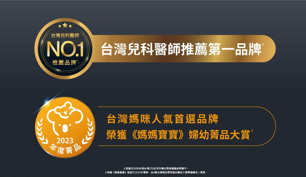台灣兒科醫師NO.1 台灣兒科醫師推薦第一品牌推薦品牌2023台灣媽咪人氣首選品牌榮獲《媽媽寶寶》婦幼菁品1:根據2024年針對台灣150位兒科調查結果顯示。2:根據《媽媽寶寶》雜誌於2023年舉辦,由4萬名媽媽投票品大賞最佳人氣獎。