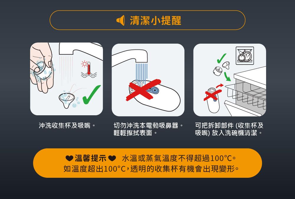 清潔小提醒沖洗收集杯及吸嘴切勿沖洗本電動吸鼻器。輕輕擦拭表面。可把拆卸部件(收集杯及吸嘴)放入洗碗機清潔。▶溫馨提示水溫或蒸氣溫度不得超過100如溫度超出100透明的收集杯有機會出現變形。