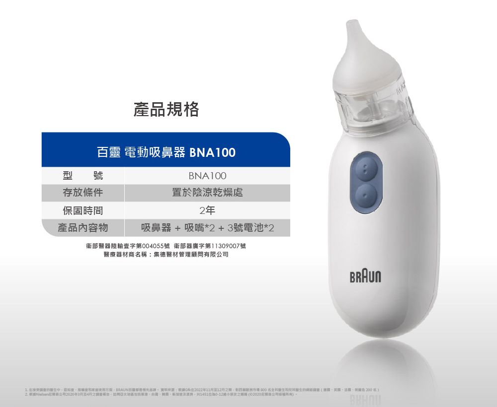 產規格百靈 電動吸鼻器 BNA100BNA100型 號存放條件保固時產品內容物置於陰涼乾燥處2年吸鼻器 + *2+3號電池*2衛部醫器陸輸字第00055號 衛部器廣字第11309007號醫療器材商稱集德醫材管理顧問限品: 2022年1112名2020年3月4月台灣1451≥0-12 (02020間公司有
