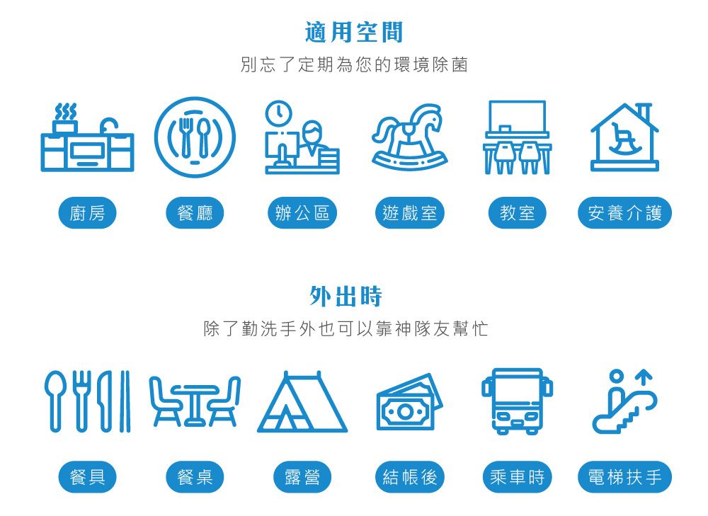 適用空間別忘了定期為您的環境除菌廚房餐廳辦公區遊戲室教室安養介護外出時除了勤洗手外也可以靠神隊友幫忙 餐具餐桌露營結帳後乘車時電梯扶手