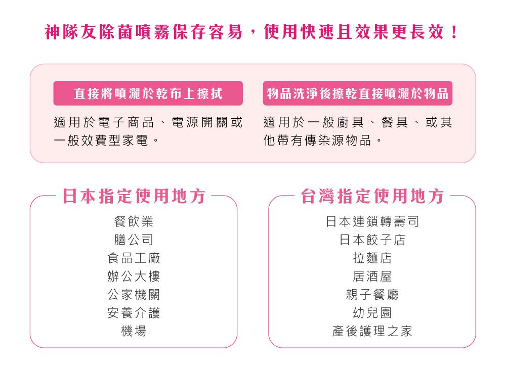 神隊友除菌噴霧保存容易,使用快速且效果更長效!直接將噴灑於布上擦拭物品洗淨後擦乾直接噴灑於物品適用於電子商品、電源開關或一般效費型家電。適用於一般廚具、餐具、或其他帶有傳染源物品。日本指定使用地方餐飲業膳公司食品工廠辦公大樓公家機關安養介護機場台灣指定使用地方日本連鎖轉壽司日本餃子店拉麵店居酒屋親子餐廳幼兒園產後護理之家