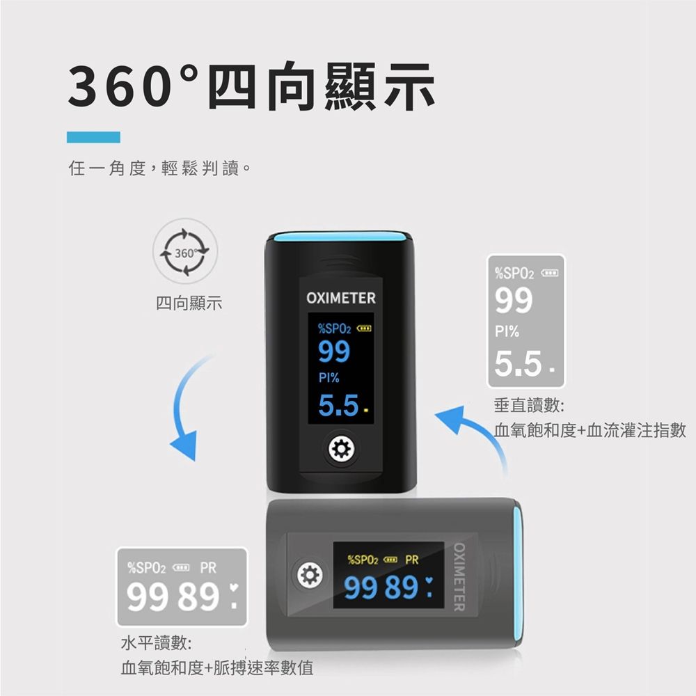 36四向顯示一角度,輕鬆判讀。0360°四向顯示OXIMETER 99% 99%%55.垂直讀數血氧飽和度+血流灌注指數% PR% PR99 8999 89:水平讀數:血氧飽和度+脈搏速率數值OXIMETER