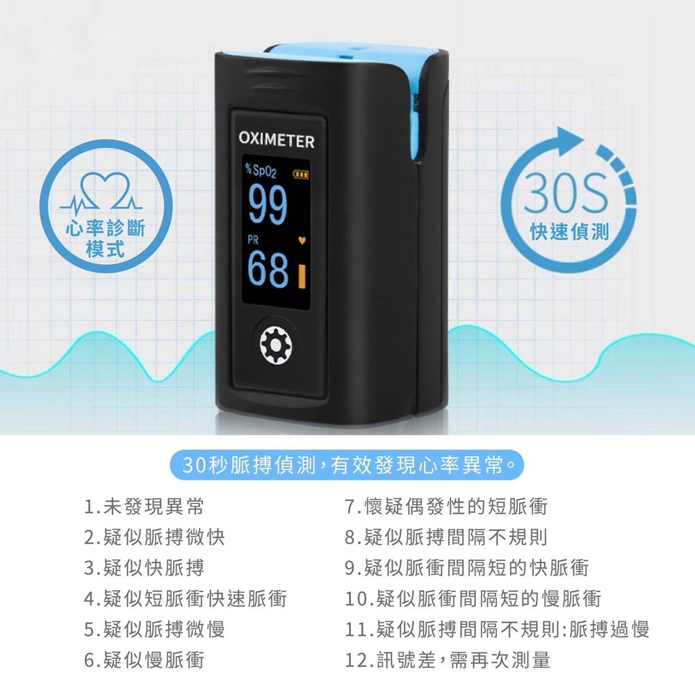 3心率診斷模式OXIMETER99PR30S快速偵測30秒脈搏偵測,有效發現心率異常。1.未發現異常2.疑似脈搏微快7.懷疑偶發性的短脈衝8.疑似脈搏間隔不規則3.疑似快脈搏9.疑似脈衝間隔短的快脈衝4.疑似短脈衝快速脈衝10.疑似脈衝間隔短的慢脈衝5.疑似脈搏微慢6.疑似慢脈衝11.疑似脈搏間隔不規則:脈搏過慢12.訊號差,需再次測量