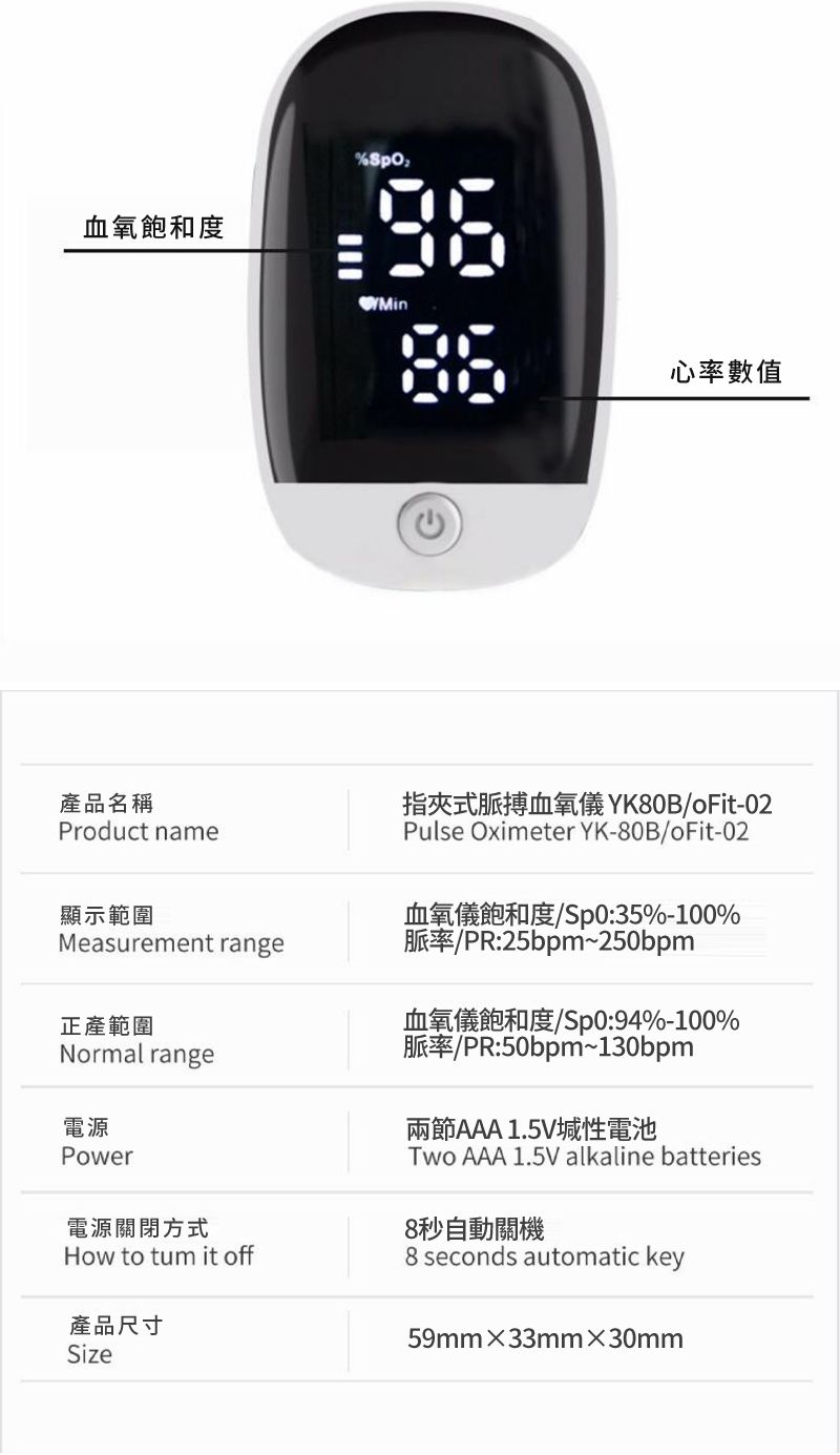 血氧飽和度Min心率數值產品名稱Product name顯示範圍Measurement range正產範圍Normal range電源Power電源關閉方式指式脈搏血氧儀 YK80B/oFit-02Pulse Oximeter YK-80B/oFit-02血氧儀飽和度/Sp0:35%-100%脈率/PR:25bpm~250bpm血氧儀飽和度/Sp0:94%-100%脈率/PR:50bpm~130bpm兩節AAA 1.5V性電池Two AAA 1.5V alkaline batteries8秒自動關機How to tum it off8 seconds automatic key產品尺寸Size59mm33mm30mm