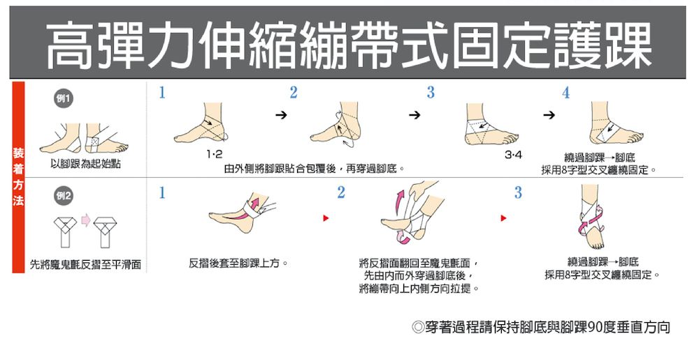 高彈力伸縮式固定護踝1例12装以腳跟為起始點著例21由外側將腳跟貼合包覆後再穿過腳底。繞過腳踝→腳底採用8字型交叉纏繞固定。23先將魔鬼氈反摺至平滑面反摺後套至腳踝上方。將反摺面翻回至魔鬼氈面先由内而外穿過腳底後,將繃帶向上內側方向拉提。繞過腳踝→腳底採用8字型交叉纏繞固定。◎穿著過程請保持腳底與腳踝90度垂直方向