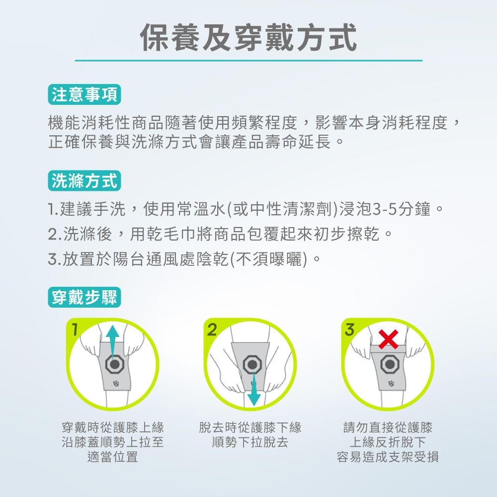 注意事項保養及穿戴方式機能消耗性商品隨著使用頻繁程度,影響本身消耗程度,正確保養與洗滌方式會讓產品壽命延長。洗滌方式]1.建議手洗,使用常溫水(或中性清潔劑)浸泡-5分鐘。2.洗滌後,用乾毛巾將商品包覆起來初步擦乾。3.放置於陽台通風處陰乾(不須曝曬)。穿戴步驟2穿戴時從護膝上緣沿膝蓋順勢上拉至適當位置脫去時從護膝下緣順勢下拉脫去3請勿直接從護膝上緣反折脫下容易造成支架受損