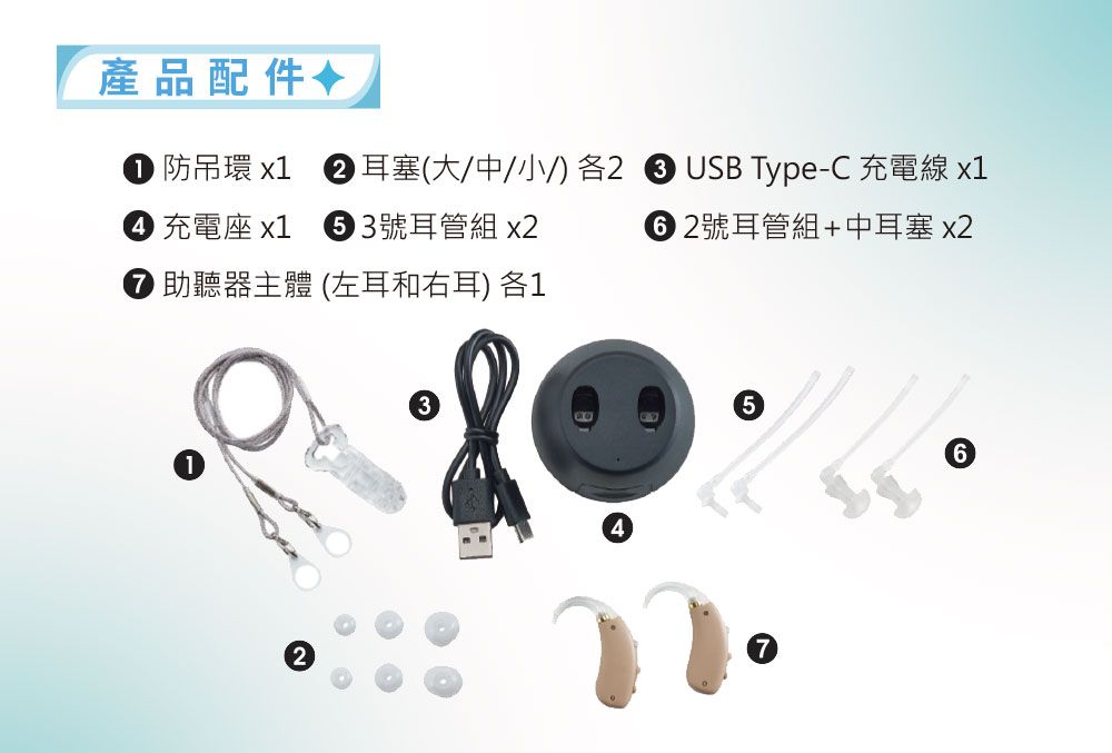 產品配件♦ 防吊環 x1 (大中/小/ 各2 充電座 x1  3號耳管組 x2 助聽器主體(左耳和右耳) 各1USB Type-C 充電線x162號耳管組+中耳塞 x25