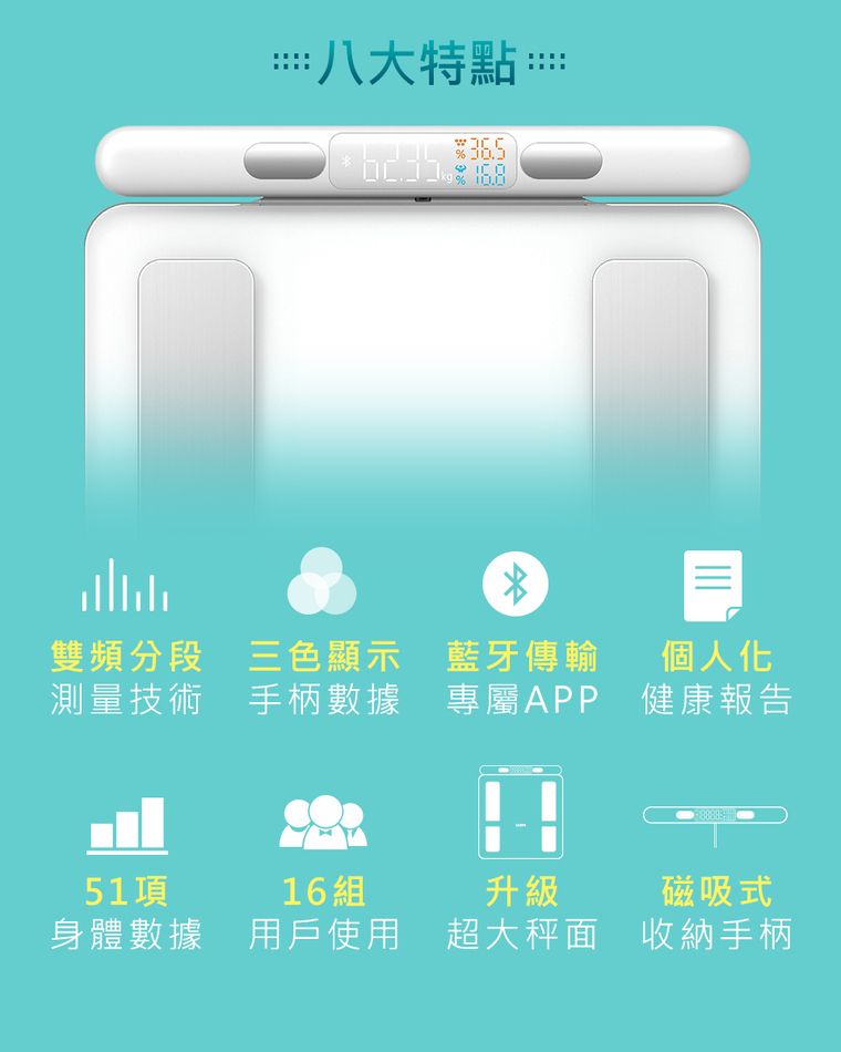 八大特點6235% % 10.0雙頻分段三色顯示藍牙傳輸個人化測量技術手柄數據專屬APP健康報告51項身體數據16組用戶使用升級超大秤面磁吸式收納手柄