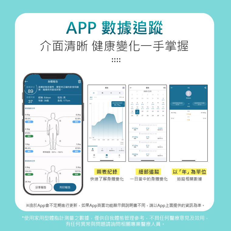 APP 數據追蹤介面清晰 變化一手掌握健康評分89身體報告身體很優秀要堅持正確的飲食和保持最佳: Edison性別3年齡: 39身高:177cm:80%分享報告列印報告%4 7圖表紀錄細部追蹤以「年」為單位快速了解身體變化 當中的身體變化追蹤相關數據※由於App會不定期進行更新,如果App頁面功能顯示與說明書不同,請以App上面提供的資訊為準。*使用家用型體脂計測量之數據,僅供自我體態管理參考,不具任何醫療意見及效用,有任何異常與問題請詢問相關專業醫療人員。