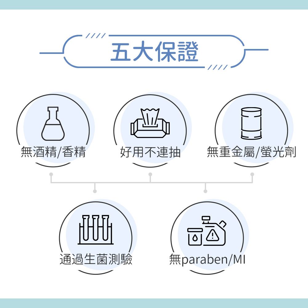 BOXMAN 純水加蓋厚型濕紙巾80抽*24包