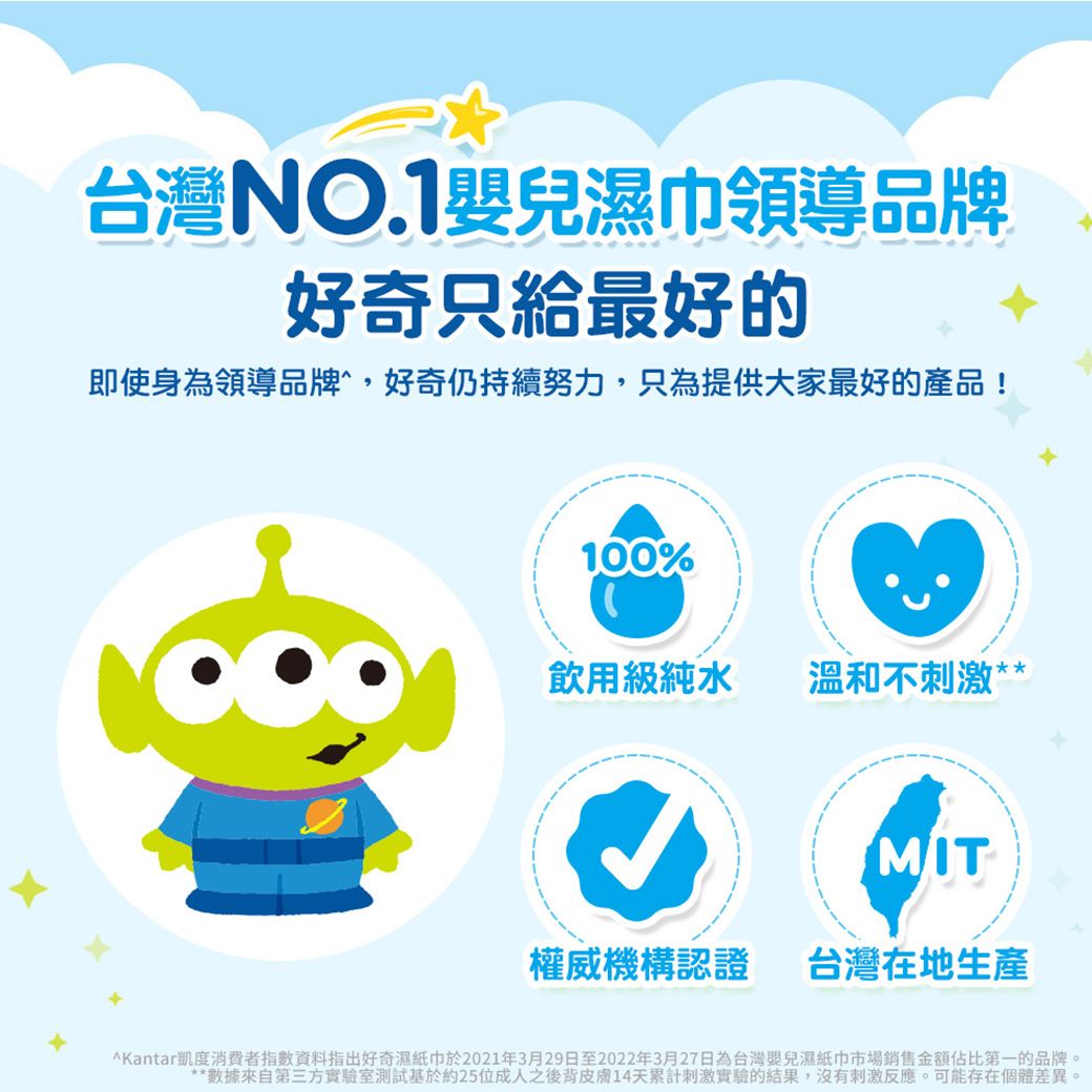台灣NO.1嬰兒濕巾領導品牌好奇只給最好的即使身為領導品牌,好奇仍持續努力,只為提供大家最好的產品!100%飲用級純水溫和不刺激**MIT權威機構認證台灣在地生產^Kantar度消費者指數資料指出好奇濕紙巾於2021年3月29日至2022年3月27日為台灣嬰兒濕紙巾市場銷售金額佔比第一的品牌。**數據來自第三方實驗室測試基於約25位成人之後背皮膚14天累計刺激實驗的結果,沒有刺激反應。可能存在個體差異。