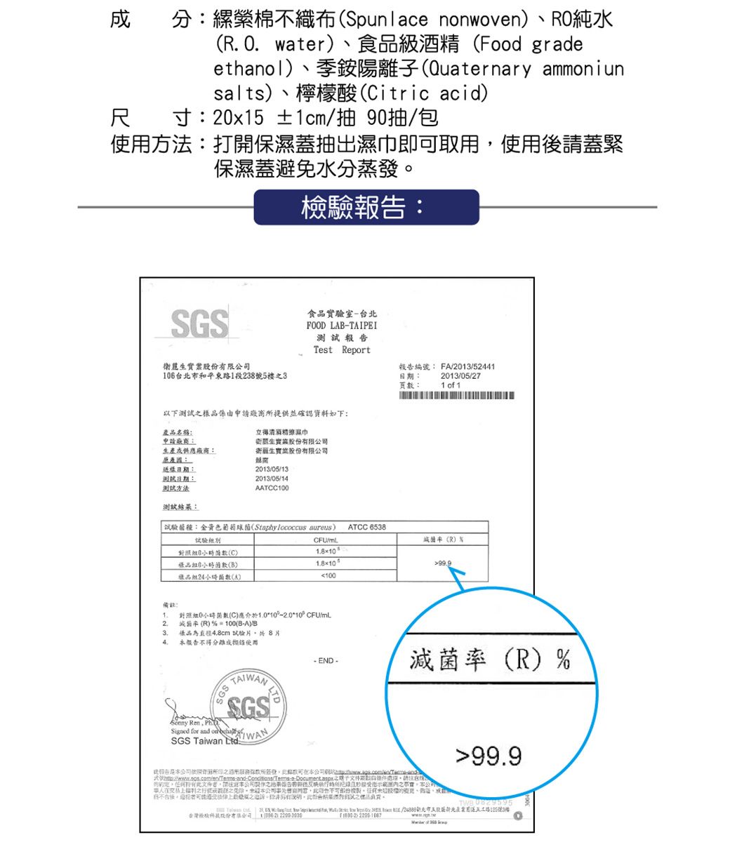 成分縲棉不織布Spunlace nwovenO純水R.  water食品級酒精Food gradeethanol、季陽離子Quaternary ammoniunsalts、檸檬酸itric acid尺寸x15 ±1cm抽 9抽包打開保濕抽出濕巾即可取用使用後蓋緊保濕蓋避免水分蒸發:SGS食品實驗室-台FOOD L-TAIPEI告Test Report股份限106台北市和平東路1段23號5樓3報告編號: FA/2013/52441:頁:2013/05/271  1以下測試品係由提供並確認資料如下:產品名稱:清酒精擦濕巾申廠商:產供應廠商::生股份限衛生實業股份有限越南樣:日:測試方法測試:2013/05/132013/05/14AATCC100「試驗:金黃葡萄球(Staphylococcus aureus ATCC 6538(R對照0北(C)樣品(B)樣品24菌(A)CFU/10810100備註:1. 對照0小菌數(C)應介於1010 CFU/mL  (R)% = 100(B-A)B 樣品為直徑4.8cm 試驗8報告或使用 Ren PhSGS Signed for and on SGS  -END-率(R)%99.9 期報請有文件請公司色時所,公司有之之本公司,複製。、、TWB  Taiwan  2/台灣檢驗  ) .