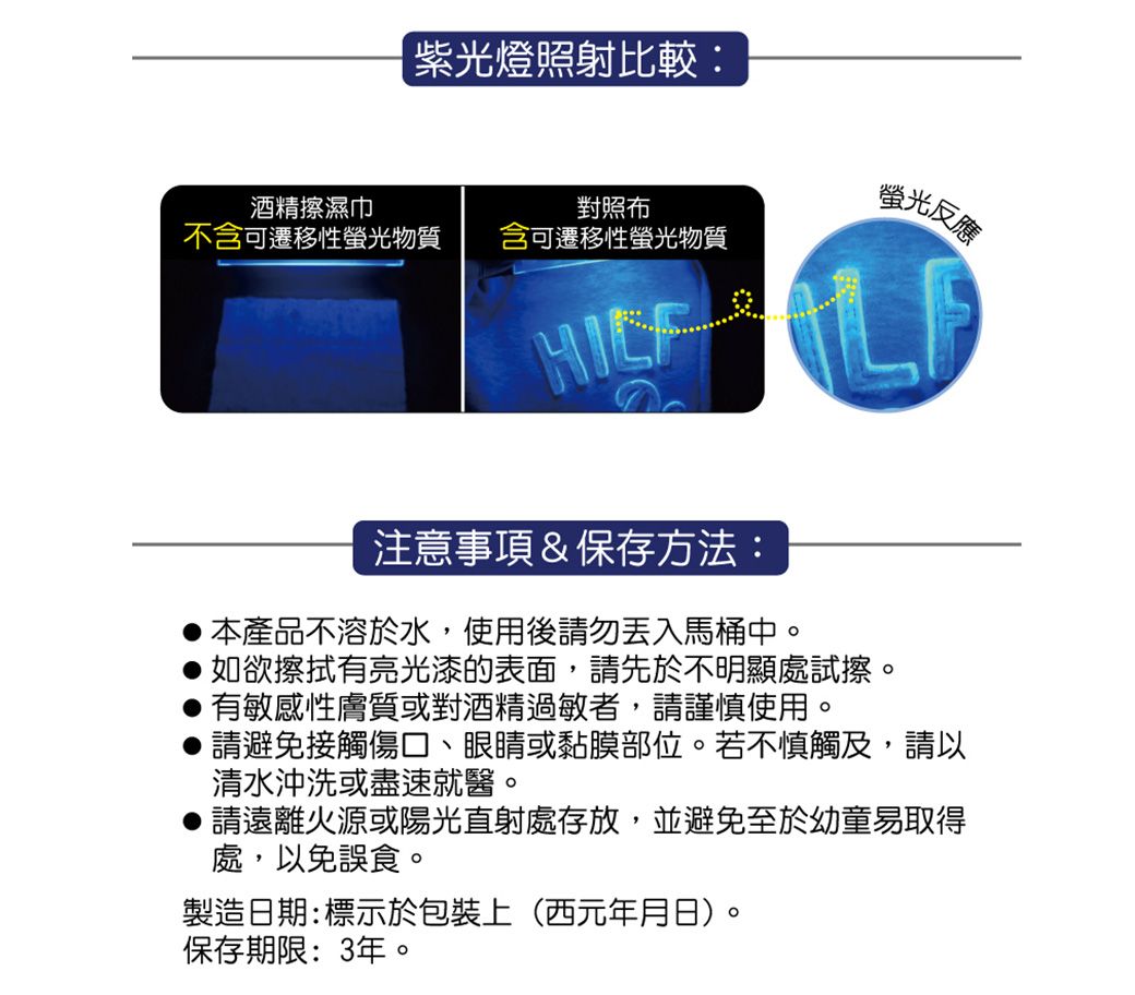 酒精擦濕巾紫光燈照射比較:對照布螢光反應L不含可遷移性螢光物質 含可遷移性螢光物質注意事項&保存方法:本產品不溶於水,使用後請勿馬桶中。如欲擦拭有亮光漆的表面,請先於不明顯處試擦。有敏感性膚質或對酒精過敏者,請謹慎使用。請避免接觸傷口、眼睛或黏膜部位。若不慎觸及,請以清水沖洗或盡速就醫。請遠離火源或陽光直射處存放,並避免至於幼童易取得處,以免誤食。製造日期:標示於包裝上(西元年月日)。保存期限:3年。