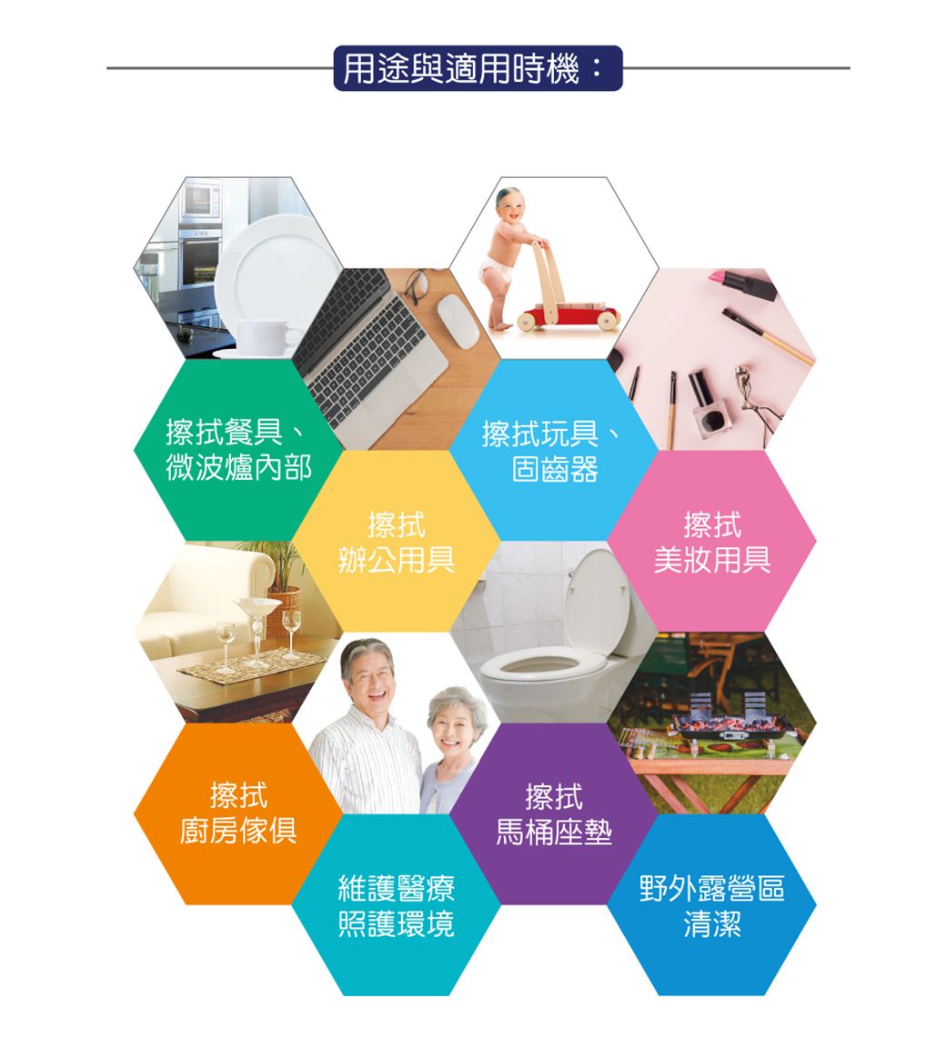 用途與適用時機:擦拭餐具、擦拭玩具、微波爐內部固齒器擦拭擦拭辦公用具美用具擦拭擦拭廚房傢俱馬桶座墊維護醫療照護環境野外露營區清潔
