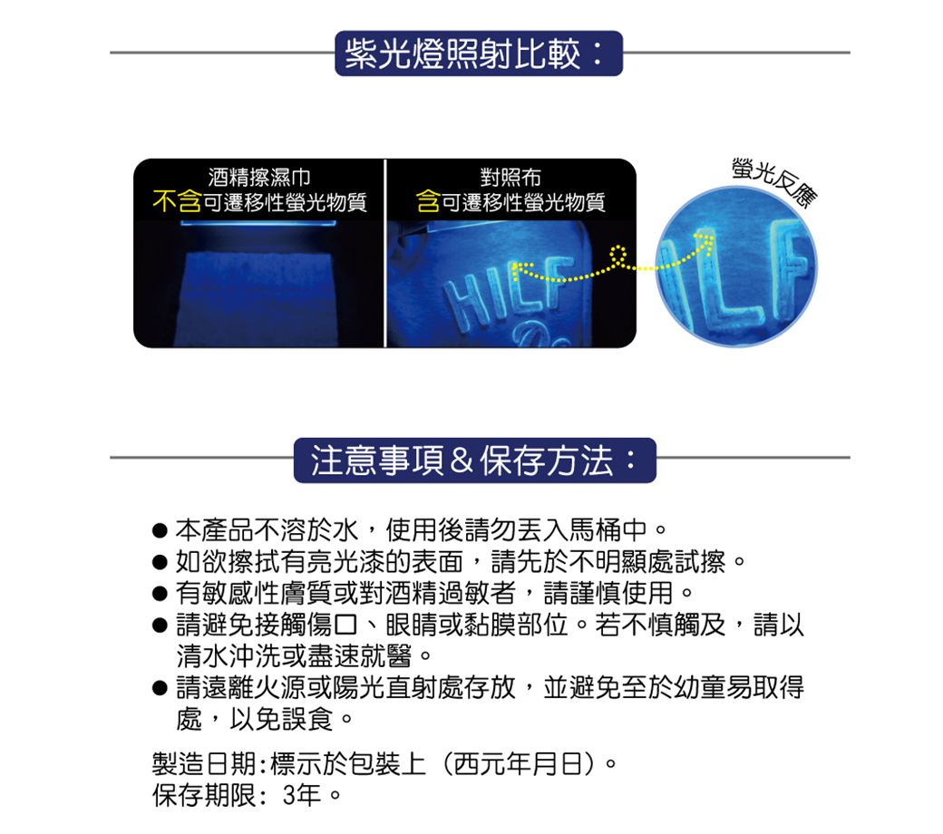 紫光燈照射比較:酒精擦濕巾不含可遷移性螢光物質 含可遷移性螢光物質對照布螢光反應注意事項&保存方法:本產品不溶於水,使用後請勿丟入馬桶中。如欲擦拭有亮光漆的表面,請先於不明顯處試擦。有敏感性膚質或對酒精過敏者,請謹慎使用。請避免接觸傷口、眼睛或黏膜部位。若不慎觸及,請以清水沖洗或盡速就醫。●請遠離火源或陽光直射處存放,並避免至於幼童易取得處,以免誤食。製造日期:標示於包裝上(西元年月日)。保存期限:3年。