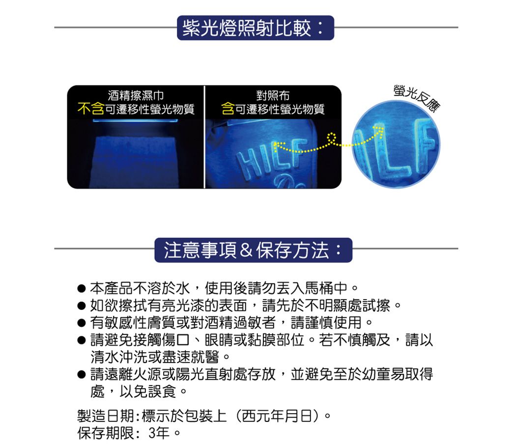 紫光燈照射比較:酒精擦濕巾對照布不含可遷移性物質 含可遷移性螢光物質注意事項&保存方法:本產品不溶於水,使用後請勿丟入馬桶中。螢光反應L如欲擦拭有亮光漆的表面,請先於不明顯處試擦。有敏感性膚質或對酒精過敏者,請謹慎使用。請避免接觸傷口、眼睛或黏膜部位。若不慎觸及,請以清水沖洗或盡速就醫。請遠離火源或陽光直射處存放,並避免至於幼童易取得處,以免誤食。製造日期:標示於包裝上(西元年月日)。保存期限:3年。