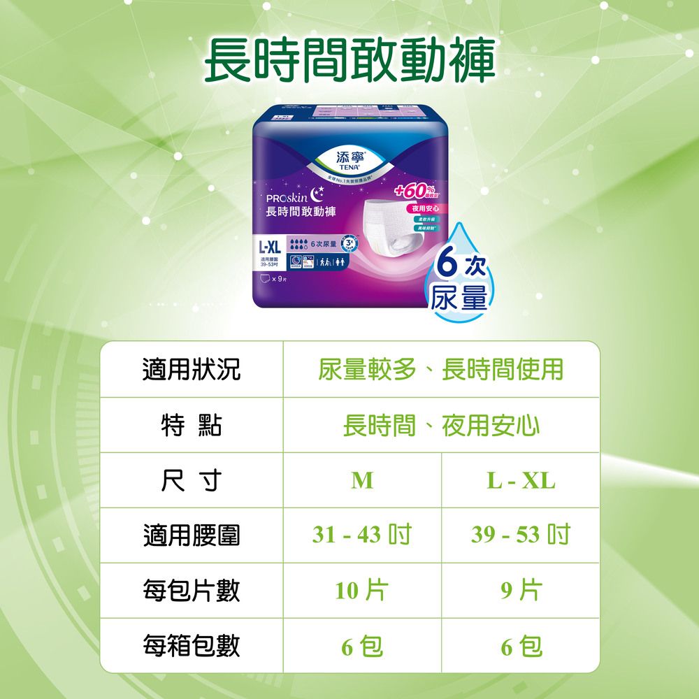 長時間敢動褲添寧60PROSkin長時間敢動褲LXL尿量3-53夜用安心6次尿量適用狀況尿量較多、長時間使用特點長時間、夜用安心尺寸ML - XL適用腰圍31 - 4339 - 53每包片數10片9片每箱包數6包6包