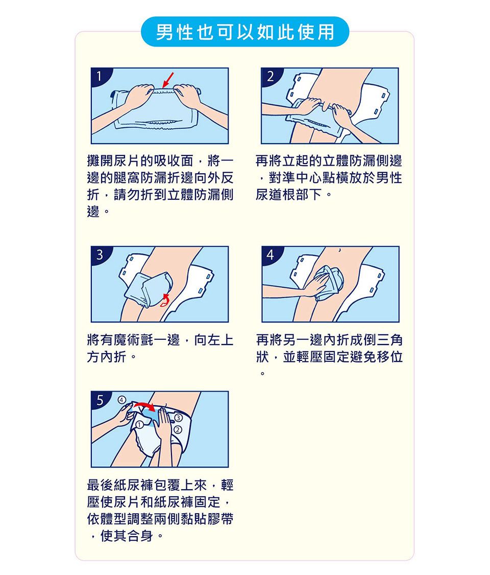 1男性也可以如此使用2攤開尿片的吸收面,將一邊的腿窩防漏折邊向外反折,請勿折到立體防漏側邊再將立起的立體防漏側邊對準中心點橫放於男性尿道根部下。34將有魔術氈一邊,向左上方內折。再將另一邊內折成倒三角狀,並輕壓固定避免移位5最後紙尿褲包覆上來,輕壓使尿片和紙尿褲固定,依體型調整兩側黏貼膠帶使其合身。。