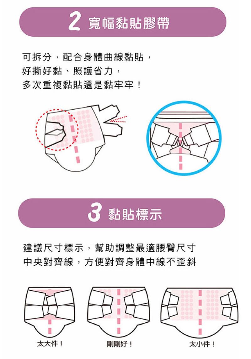 2 寬幅黏貼膠帶可拆分,配合身體曲線黏貼,好撕好黏、照護省力,多次重複黏貼還是黏牢牢! 黏貼標示建議尺寸標示,幫助調整最適腰臀尺寸中央對齊線,方便對齊身體中線不歪斜太大件!剛剛好!太小件!