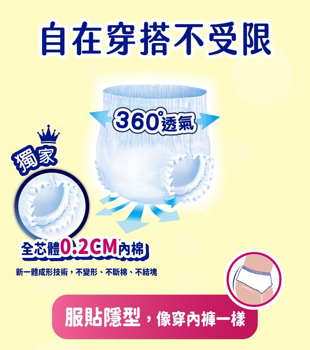 自在穿搭不受限360°透氣獨家全體棉新一體成形技術,不變形、不斷棉、不結塊服貼隱型,像穿內褲一樣