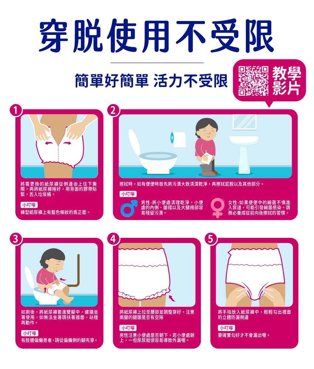 穿脱使用不受限簡單好簡單 活力不受限教學影片123將需更換的紙尿褲從側邊由上往下撕開,再將紙尿褲捲好,用背面的膠帶貼緊,丟入垃圾桶。擦拭時,如有便便時首先將污漬大致清潔乾淨,再擦拭屁股以及其他部分。 小叮嚀 小叮嚀褲型紙尿褲上有藍色條紋的正面。男性-將小便處清理乾淨,小便處的內側、皺褶以及大腿根部容易殘留污漬。女性-如果便便中的細菌不進入尿道,可能引發細菌。請務必養成從前向後擦拭的習慣。5如廁後,將紙尿褲套進雙腳中,建議坐著使用,如無法坐著請扶著牆面,站穩再動作。將紙尿褲上拉至腰部並調整穿好,注意兩腿的腿圍是否有空隙將手指放入紙尿褲中,輕輕勾出裡面的立體防漏側邊小叮嚀有肢體偏癱患者,請從偏癱側的腳先穿。 小叮嚀男性注意小便處是否朝下,若小便處朝上,一但尿尿就很容易導致外漏喔。小叮嚀要確實勾好才不會漏出喔。