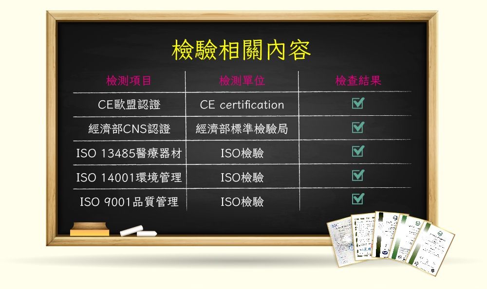 檢驗相關內容檢測項目檢測單位CE歐盟認證CE certification經濟部CNS認證經濟部標準檢驗局ISO 13485醫療器材ISO 14001環境管理ISO檢驗ISO檢驗ISO 9001品質管理ISO檢驗檢查結果Σ Σ Σ Σ Σ