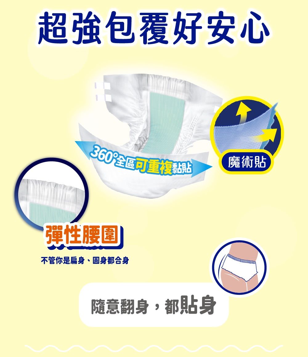 超強包覆好安心360可重複黏貼彈性腰圍不管你是扁身、圓身都合身隨意翻身,都貼身魔術貼