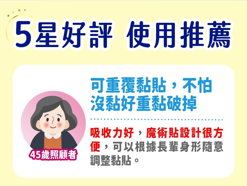 5星好評 使用推薦可重覆黏貼,不怕沒黏好重黏破掉45歲照顧者吸收力好,魔術貼設計很方便,可以根據長輩身形隨意調整黏貼。