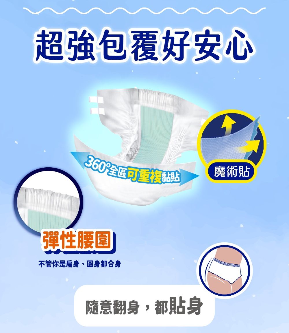 超強包覆好安心360可重複黏貼彈性腰圍不管你是扁身、圓身都合身隨意翻身,都貼身魔術貼