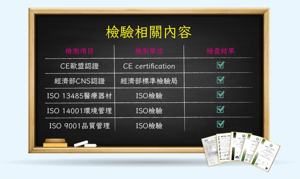 檢驗相關內容檢測項目檢測單位CE歐盟認證CE certification經濟部CNS認證ISO 13485醫療器材經濟部標準檢驗局ISO 14001環境管理ISO檢驗ISO檢驗ISO 9001品質管理ISO檢驗檢查結果Σ Σ Σ Σ Σ