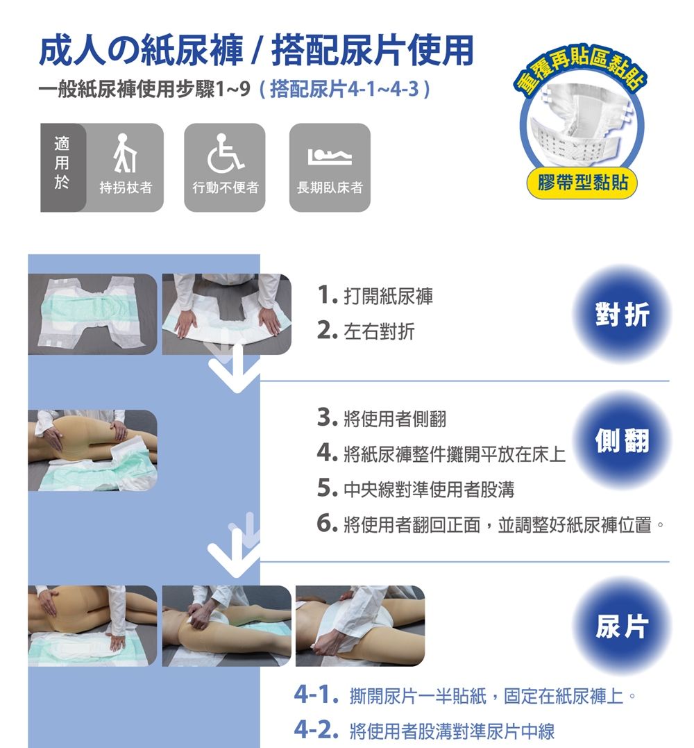 成人の 搭配尿片使用一般紙尿褲使用步驟1~9(搭配尿片4-1~4-3)持拐杖行動不便者長期臥床者膠帶型黏貼1打開紙尿褲2左右對折對折3. 將使用者側翻4.將紙尿褲整件攤開平放在床上5.中央線對準使用者股溝側翻6.將使用者翻回正面,並調整好紙尿褲位置。尿片4-1.撕開尿片一半貼紙,固定在紙尿褲上。4-2.將使用者股溝對準尿片中線