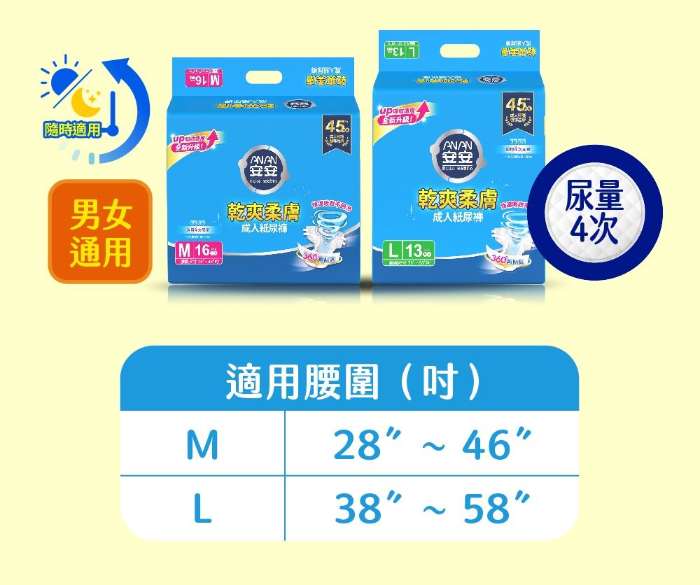 9 W45隨時適用45ANAN安安安安乾爽尿量男女乾爽柔膚成人紙尿褲成人紙尿褲4次通用 16L 360ML適用腰圍(吋)2838 58