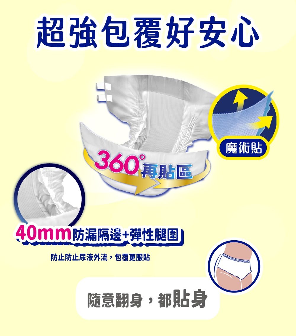超強包覆好安心360再貼區40mm防漏隔邊+彈性腿圍防止防止尿液外流,包覆更服貼隨意翻身,都貼身魔術貼