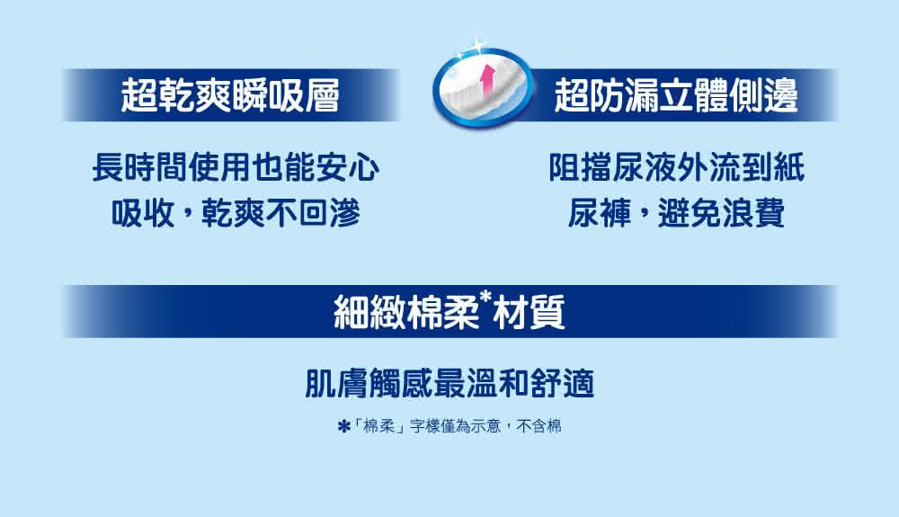 超乾爽瞬吸層長時間使用也能安心吸收,乾爽不回超防漏立體側邊阻擋尿液外流到紙尿褲,避免浪費細緻棉柔材質肌膚觸感最溫和舒適*「棉柔字樣僅為示意,不含棉