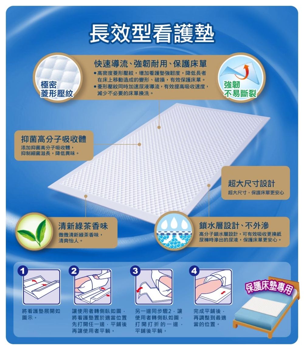 極密壓紋抑菌高分子吸收體添加抑菌高分子吸收體抑制細菌滋長降低異味。將看展開如圖示。長效型看護墊快速導流、強韌耐用、保護床單高密度菱形壓紋增加看護墊強韌度降低長者在床上移動造成的變形、破損,有效保護床單。菱形壓紋同加速尿液導流,有效提高吸收速度,減少不必要的床單換洗。強韌不易斷裂清新綠茶香味微微清新綠茶香味,清爽怡人。讓使用者轉側臥,將看護墊置於適當位置先打開任一邊,平鋪後再讓使用者平躺。3超大尺寸設計超大尺寸,保護床單更安心鎖水層設計、不外滲高分子鎖水層設計,可有效吸收更換紙時的尿液,保護床單更安心。另一邊同步驟2,讓使用者轉側臥如圖,打開打折的一邊,平鋪後平躺。完成平鋪後,再調整到最適當的位置。保護床墊專用